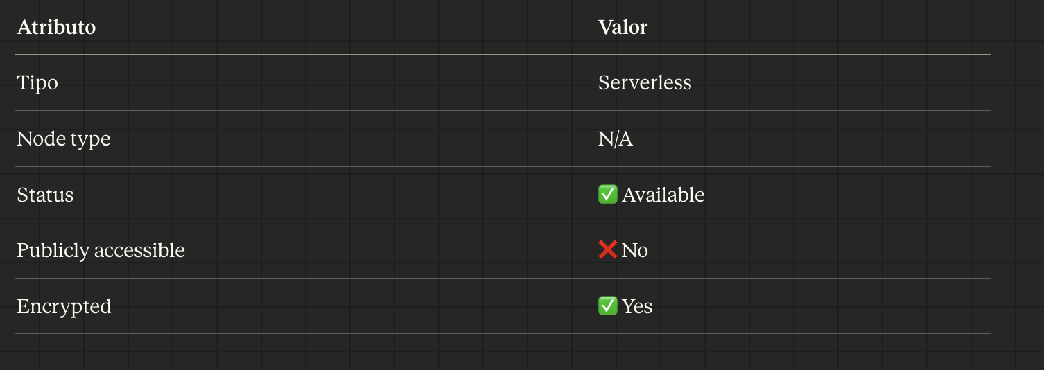 Claude conversation How many nodes does the cluster have and what type are they?