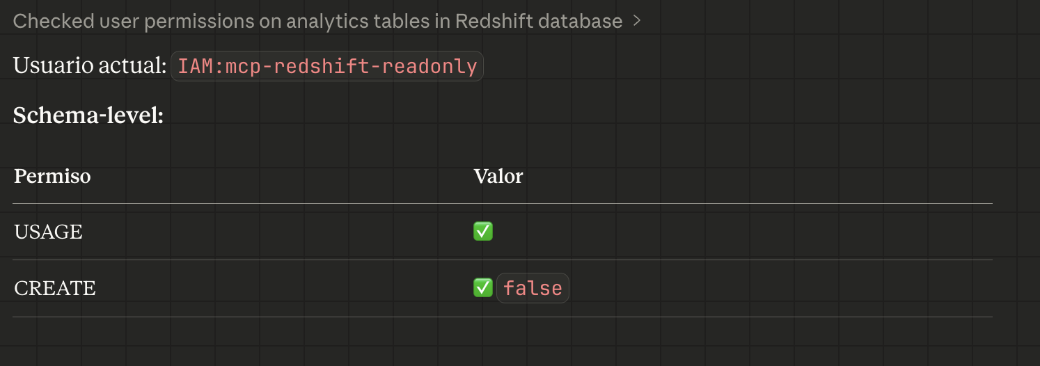 Claude conversation What permissions does the user have on the analytics schema?