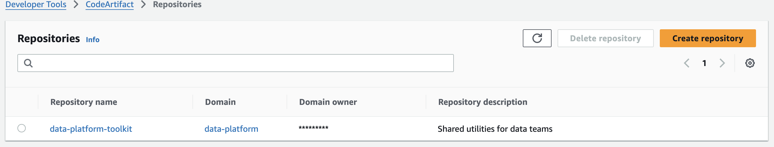 CodeArtifact domain - repository